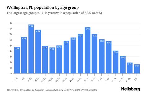 wellington population 2024|GWRC Demographic Forecasts.
